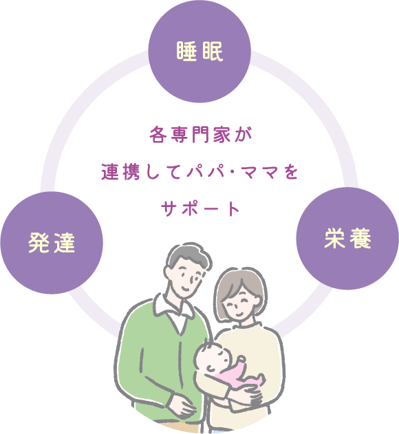 睡眠 発達 栄養 各専門家が連携してパパ・ママをサポート