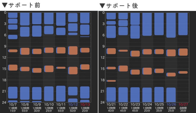 睡眠の記録画像