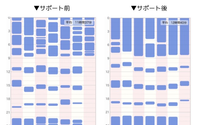 睡眠の記録画像