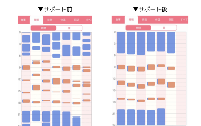 睡眠の記録画像