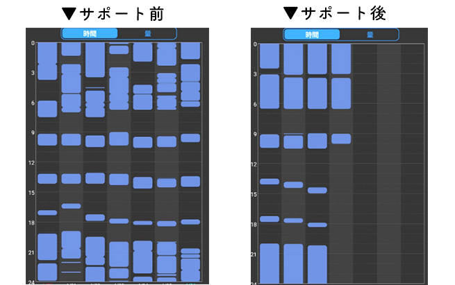 睡眠の記録