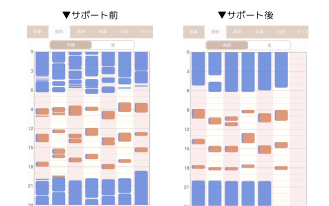 睡眠の記録