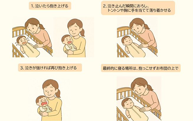 PUPDのやり方