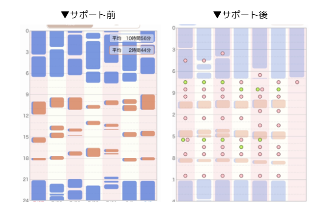 睡眠の記録