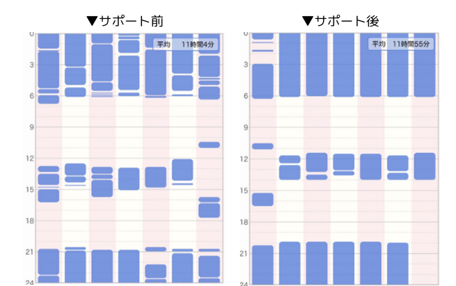 睡眠の記録S.K様