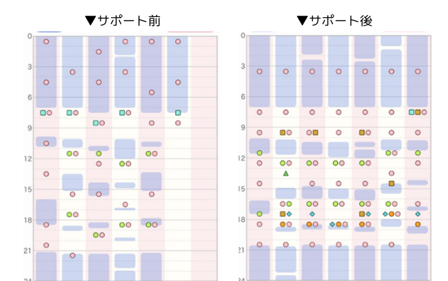 C.M様（生後６か月／女の子）　３週間プラン