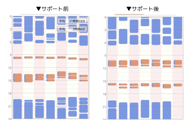 R.Y様（生後8か月／男の子）【１週間プラン＋延長１週間】