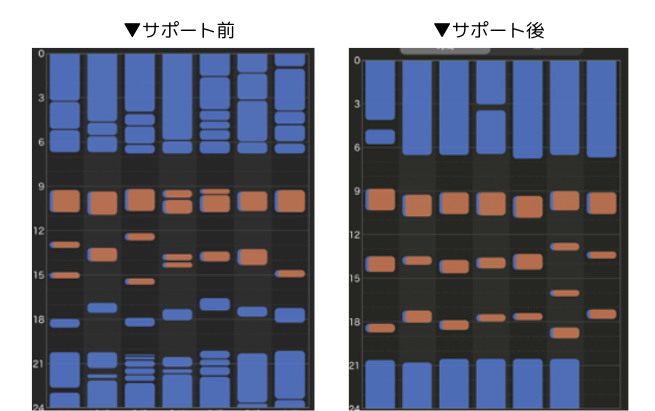 R.K様(生後6か月/男の子)【3週間プラン+延長1週間】